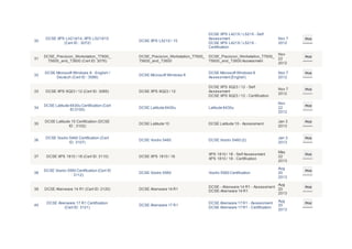 30
DCSE XPS L421X/14, XPS L521X/15
(Cert ID : 3072)
DCSE XPS L521X / 15
DCSE XPS L421X / L521X - Self
Assessment
DCSE XPS L421X / L521X -
Certification
Nov 7
2012
Print
31
DCSE_Precision_Workstation_T7600_
T5600_and_T3600 (Cert ID: 3076)
DCSE_Precision_Workstation_T7600_
T5600_and_T3600
DCSE_Precision_Workstation_T7600_
T5600_and_T3600 Assessment
Nov
22
2012
Print
32
DCSE Microsoft Windows 8 - English /
Deutsch (Cert ID : 3086)
DCSE Microsoft Windows 8
DCSE Microsoft Windows 8
Assessment(English)
Nov 7
2012
Print
33 DCSE XPS 9Q23 / 12 (Cert ID: 3089) DCSE XPS 9Q23 / 12
DCSE XPS 9Q23 / 12 - Self
Assessment
DCSE XPS 9Q23 / 12 - Certification
Nov 7
2012
Print
34
DCSE Latitude 6430u Certification (Cert
ID:3100)
DCSE Latitude 6430u Latitude 6430u
Nov
22
2012
Print
35
DCSE Latitude 10 Certification (DCSE
ID : 3102)
DCSE Latitude 10 DCSE Latitude 10 - Assessment
Jan 3
2013
Print
36
DCSE Vostro 5460 Certification (Cert
ID: 3107)
DCSE Vostro 5460 DCSE Vostro 5460 (2)
Jan 3
2013
Print
37 DCSE XPS 1810 / 18 (Cert ID: 3110) DCSE XPS 1810 / 18
XPS 1810 / 18 - Self Assessment
XPS 1810 / 18 - Certification
May
22
2013
Print
38
DCSE Vostro 5560 Certification (Cert ID
: 3112)
DCSE Vostro 5560 Vostro 5560 Certification
Aug
20
2013
Print
39 DCSE Alienware 14 R1 (Cert ID: 3120) DCSE Alienware 14 R1
DCSE - Alienware 14 R1 - Assessment
DCSE-Alienware 14 R1
Aug
20
2013
Print
40
DCSE Alienware 17 R1 Certification
(Cert ID: 3121)
DCSE Alienware 17 R1
DCSE Alienware 17 R1 - Assessment
DCSE Alienware 17 R1 - Certification
Aug
20
2013
Print
 