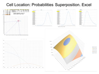 Cell Location: Probabilities Superposition. Excel
 
