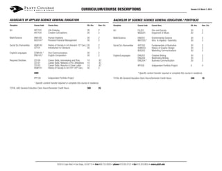 CURRICULUM/COURSE DESCRIPTIONS Version 2.4 March 1, 2014
6250 El Cajon Blvd. • San Diego, CA 92115 • free 866.752.8826 • phone 619.265.0107 • fax 619.265.8655 • www.platt.edu
ASSOCIATE OF APPLIED SCIENCE GENERAL EDUCATION
	
Discipline	 Course Code	 Course Desc.	 Clk. Hrs.	 Sem. Crs.
Art	 ART103	 Life Drawing	 30	 2
	 ART104	 Creative Conceptions	 30	 2
Math/Science	 ANA100	 Human Anatomy	 30	 2	
	 BUS104 *	 Personal Financial Management	 30	 2
Social Sci./Humanities	 HUM140	 History of Society in Art (Ancient-15th
Cen.)	30	 2
	 LIT101	 Introduction to Literature	 30	 2
English/Languages	 COM105 *	 Oral Communications	 30	 2
	 ENG105 *	 English Composition	 30	 2
	
Required Electives	 CS100	 Career Skills, Interviewing and Pres.	 10	 .67	
	 CS101	 Career Skills, Network & Pro. Affiliations	 10	 .67
	 CS103	 Career Skills, Resume & Cover Letter	 10	 .67
	 HUM141	 History of Society in Art (15th
-20th
Cen.)	 30	 2
	 AND
	 IPP100	 Independent Portfolio Project
	 * Specific content transfer required or complete this course in residence.
TOTAL AAS General Education Clock Hours/Semester Credit Hours	 300	20
BACHELOR OF SCIENCE SCIENCE GENERAL EDUCATION / PORTFOLIO
Discipline	 Course Code	 Course Desc.	 Clk. Hrs.	 Sem. Crs.
Art	 FIL201	 Film and Society	 30	 2
	 MUS201	 Enjoyment of Music	 30	 2
Math/Science	 ENV201	 Environmental Science	 30	 2	
	 MAT205 *	 Intro. to Algebra / Geometry	 30	 2
Social Sci./Humanities	 ART202	 Fundamentals of Illustration	 30	 2
	 HUM203	 History of Graphic Design	 30	 2
	 BUS202	 Marketing Communications	 30	 2
English/Languages	 ENG201	 Creative Writing	 30	 2
	 ENG202	 Multimedia Writing	 30	 2
	 ENG204 *	 Business Communication	 30	 2
	 IPP200	 Independent Portfolio Project	 0	 0	
	 * Specific content transfer required or complete this course in residence.
TOTAL BS General Education Clock Hours/Semester Credit Hours	 240	18
 