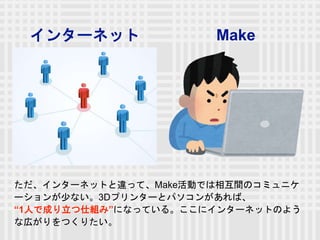 󥿩`ͥå Make
󥿩`ͥåȤ`äơMakeӤǤ໥gΥߥ˥
`٤ʤ3Dץ󥿩`ȥѥ󤬤С
1ˤǳɤ˽MߡˤʤäƤ롣˥󥿩`ͥåȤΤ褦
ʎڤĤꤿ
 