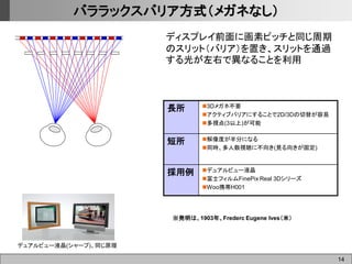 3 Dディスプレイ技術調査09