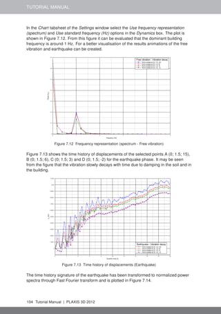 TUTORIAL MANUAL
In the Chart tabsheet of the Settings window select the Use frequency representation
(spectrum) and Use standard frequency (Hz) options in the Dynamics box. The plot is
shown in Figure 7.12. From this ﬁgure it can be evaluated that the dominant building
frequency is around 1 Hz. For a better visualisation of the results animations of the free
vibration and earthquake can be created.
Figure 7.12 Frequency representation (spectrum - Free vibration)
Figure 7.13 shows the time history of displacements of the selected points A (0; 1.5; 15),
B (0; 1.5; 6), C (0; 1.5; 3) and D (0; 1.5; -2) for the earthquake phase. It may be seen
from the ﬁgure that the vibration slowly decays with time due to damping in the soil and in
the building.
Figure 7.13 Time history of displacements (Earthquake)
The time history signature of the earthquake has been transformed to normalized power
spectra through Fast Fourier transform and is plotted in Figure 7.14.
104 Tutorial Manual | PLAXIS 3D 2012
 