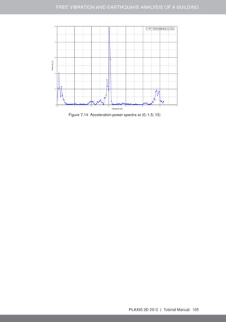 FREE VIBRATION AND EARTHQUAKE ANALYSIS OF A BUILDING
Figure 7.14 Acceleration power spectra at (0; 1.5; 15)
PLAXIS 3D 2012 | Tutorial Manual 105
 