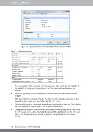 TUTORIAL MANUAL
Figure 1.6 General tabsheet of the Soil and interfaces data set window
Table 1.1 Material properties
Parameter Name Lacustrine clay Building Unit
General
Material model Model Mohr-Coulomb Linear elastic −
Drainage type Type Drained Non-porous −
Unit weight above phreatic level γunsat 17.0 50 kN/m3
Unit weight below phreatic level γsat 18.0 − kN/m3
Parameters
Young's modulus (constant) E' 1 · 104
3 · 107
kN/m2
Poisson's ratio ν' 0.3 0.15 −
Cohesion (constant) c'ref 10 − kN/m2
Friction angle ϕ' 30.0 − ◦
Dilatancy angle ψ 0.0 − ◦
Initial
K0 determination − Automatic Automatic −
Lateral earth pressure coefﬁcient K0 0.5000 1.000 −
• No consolidation will be considered in this exercise. As a result, the permeability of
the soil will not inﬂuence the results and the Flow parameters window can be
skipped.
• Since the geometry model does not include interfaces, the Interfaces tab can be
skipped.
• Click the Initial tab and check that the K0 determination is set to Automatic. In that
case K0 is determined from Jaky's formula: K0 = 1 − sin ϕ.
• Click the OK button to conﬁrm the input of the current material data set. The created
data set appears in the tree view of the Material sets window.
• Drag the set Lacustrine clay from the Material sets window (select it and hold down
the left mouse button while moving) to the graph of the soil column on the left hand
side of the Modify soil layers window and drop it there (release the left mouse
button).
12 Tutorial Manual | PLAXIS 3D 2012
 