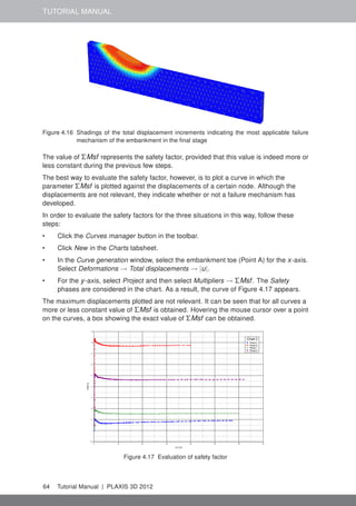 TUTORIAL MANUAL
Figure 4.16 Shadings of the total displacement increments indicating the most applicable failure
mechanism of the embankment in the ﬁnal stage
The value of ΣMsf represents the safety factor, provided that this value is indeed more or
less constant during the previous few steps.
The best way to evaluate the safety factor, however, is to plot a curve in which the
parameter ΣMsf is plotted against the displacements of a certain node. Although the
displacements are not relevant, they indicate whether or not a failure mechanism has
developed.
In order to evaluate the safety factors for the three situations in this way, follow these
steps:
• Click the Curves manager button in the toolbar.
• Click New in the Charts tabsheet.
• In the Curve generation window, select the embankment toe (Point A) for the x-axis.
Select Deformations → Total displacements → |u|.
• For the y-axis, select Project and then select Multipliers → ΣMsf. The Safety
phases are considered in the chart. As a result, the curve of Figure 4.17 appears.
The maximum displacements plotted are not relevant. It can be seen that for all curves a
more or less constant value of ΣMsf is obtained. Hovering the mouse cursor over a point
on the curves, a box showing the exact value of ΣMsf can be obtained.
Figure 4.17 Evaluation of safety factor
64 Tutorial Manual | PLAXIS 3D 2012
 