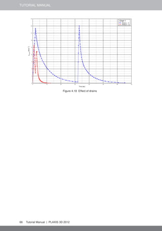 TUTORIAL MANUAL
Figure 4.18 Effect of drains
66 Tutorial Manual | PLAXIS 3D 2012
 