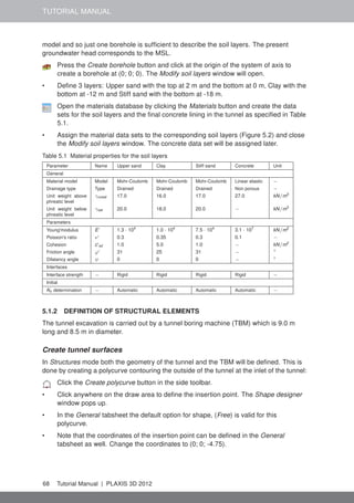TUTORIAL MANUAL
model and so just one borehole is sufﬁcient to describe the soil layers. The present
groundwater head corresponds to the MSL.
Press the Create borehole button and click at the origin of the system of axis to
create a borehole at (0; 0; 0). The Modify soil layers window will open.
• Deﬁne 3 layers: Upper sand with the top at 2 m and the bottom at 0 m, Clay with the
bottom at -12 m and Stiff sand with the bottom at -18 m.
Open the materials database by clicking the Materials button and create the data
sets for the soil layers and the ﬁnal concrete lining in the tunnel as speciﬁed in Table
5.1.
• Assign the material data sets to the corresponding soil layers (Figure 5.2) and close
the Modify soil layers window. The concrete data set will be assigned later.
Table 5.1 Material properties for the soil layers
Parameter Name Upper sand Clay Stiff sand Concrete Unit
General
Material model Model Mohr-Coulomb Mohr-Coulomb Mohr-Coulomb Linear elastic −
Drainage type Type Drained Drained Drained Non porous −
Unit weight above
phreatic level
γunsat 17.0 16.0 17.0 27.0 kN/m3
Unit weight below
phreatic level
γsat 20.0 18.0 20.0 − kN/m3
Parameters
Young'modulus E' 1.3 · 104
1.0 · 104
7.5 · 104
3.1 · 107
kN/m2
Poisson's ratio ν' 0.3 0.35 0.3 0.1 −
Cohesion c'ref 1.0 5.0 1.0 − kN/m2
Friction angle ϕ' 31 25 31 − ◦
Dilatancy angle ψ 0 0 0 − ◦
Interfaces
Interface strength − Rigid Rigid Rigid Rigid −
Initial
K0 determination − Automatic Automatic Automatic Automatic −
5.1.2 DEFINITION OF STRUCTURAL ELEMENTS
The tunnel excavation is carried out by a tunnel boring machine (TBM) which is 9.0 m
long and 8.5 m in diameter.
Create tunnel surfaces
In Structures mode both the geometry of the tunnel and the TBM will be deﬁned. This is
done by creating a polycurve contouring the outside of the tunnel at the inlet of the tunnel:
Click the Create polycurve button in the side toolbar.
• Click anywhere on the draw area to deﬁne the insertion point. The Shape designer
window pops up.
• In the General tabsheet the default option for shape, (Free) is valid for this
polycurve.
• Note that the coordinates of the insertion point can be deﬁned in the General
tabsheet as well. Change the coordinates to (0; 0; -4.75).
68 Tutorial Manual | PLAXIS 3D 2012
 