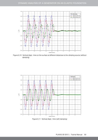 DYNAMIC ANALYSIS OF A GENERATOR ON AN ELASTIC FOUNDATION
Figure 6.10 Vertical displ.- time on the surface at different distances to the vibrating source (without
damping)
Figure 6.11 Vertical displ.- time (with damping)
PLAXIS 3D 2012 | Tutorial Manual 93
 