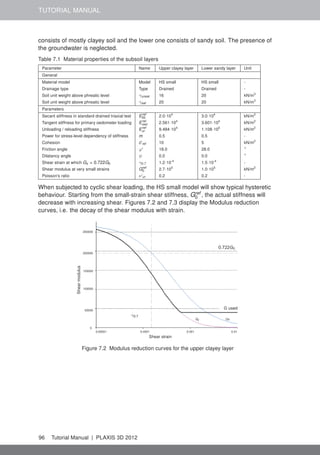 TUTORIAL MANUAL
consists of mostly clayey soil and the lower one consists of sandy soil. The presence of
the groundwater is neglected.
Table 7.1 Material properties of the subsoil layers
Parameter Name Upper clayey layer Lower sandy layer Unit
General
Material model Model HS small HS small -
Drainage type Type Drained Drained -
Soil unit weight above phreatic level γunsat 16 20 kN/m3
Soil unit weight above phreatic level γsat 20 20 kN/m3
Parameters
Secant stiffness in standard drained triaxial test Eref
50 2.0·104
3.0·104
kN/m2
Tangent stiffness for primary oedometer loading Eref
oed 2.561·104
3.601·104
kN/m2
Unloading / reloading stiffness Eref
ur 9.484·104
1.108·105
kN/m2
Power for stress-level dependency of stiffness m 0.5 0.5 -
Cohesion c'ref 10 5 kN/m2
Friction angle ϕ' 18.0 28.0 ◦
Dilatancy angle ψ 0.0 0.0 ◦
Shear strain at which Gs = 0.722G0 γ0.7 1.2·10-4
1.5·10-4
-
Shear modulus at very small strains Gref
0 2.7·105
1.0·105
kN/m2
Poisson's ratio ν'ur 0.2 0.2 -
When subjected to cyclic shear loading, the HS small model will show typical hysteretic
behaviour. Starting from the small-strain shear stiffness, Gref
0 , the actual stiffness will
decrease with increasing shear. Figures 7.2 and 7.3 display the Modulus reduction
curves, i.e. the decay of the shear modulus with strain.
0
100000
50000
150000
200000
250000
Shearmodulus
Shear strain
0.00001 0.0001 0.001 0.01
Gt Gs
γ0.7
0.722G0
G used
Figure 7.2 Modulus reduction curves for the upper clayey layer
96 Tutorial Manual | PLAXIS 3D 2012
 