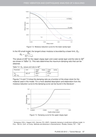 FREE VIBRATION AND EARTHQUAKE ANALYSIS OF A BUILDING
20000
40000
60000
80000
100000
Shearmodulus
Shear strain
0.00001 0.0001 0.001 0.01
Gt
Gs
γ0.7
0.722G0
G used
Figure 7.3 Modulus reduction curve for the lower sandy layer
In the HS small model, the tangent shear modulus is bounded by a lower limit, Gur .
Gur =
Eur
2(1 + νur )
The values of Gref
ur for the Upper clayey layer and Lower sandy layer and the ratio to Gref
0
are shown in Table 7.2. This ratio determines the maximum damping ratio that can be
obtained.
Table 7.2 Gur values and ratio to Gref
0
Parameter Unit Upper clayey
layer
Lower sandy
layer
Gur kN/m2
39517 41167
Gref
0 /Gur - 6.75 2.5
Figures 7.4 and 7.5 show the damping ratio as a function of the shear strain for the
material used in the model. For a more detailed description and elaboration from the
modulus reduction curve to the damping curve can be found in the literature∗
.
0
0.2
0.15
0.1
0.05
Dampingratio
Cyclic shear strain
0.00001 0.0001 0.001 0.01
Figure 7.4 Damping curve for the upper clayey layer
∗ Brinkgreve, R.B.J., Kappert, M.H., Bonnier, P.G. (2007). Hysteretic damping in small-strain stiffness model. In
Proc. 10th Int. Conf. on Comp. Methods and Advances in Geomechanics. Rhodes, Greece, 737 − 742
PLAXIS 3D 2012 | Tutorial Manual 97
 