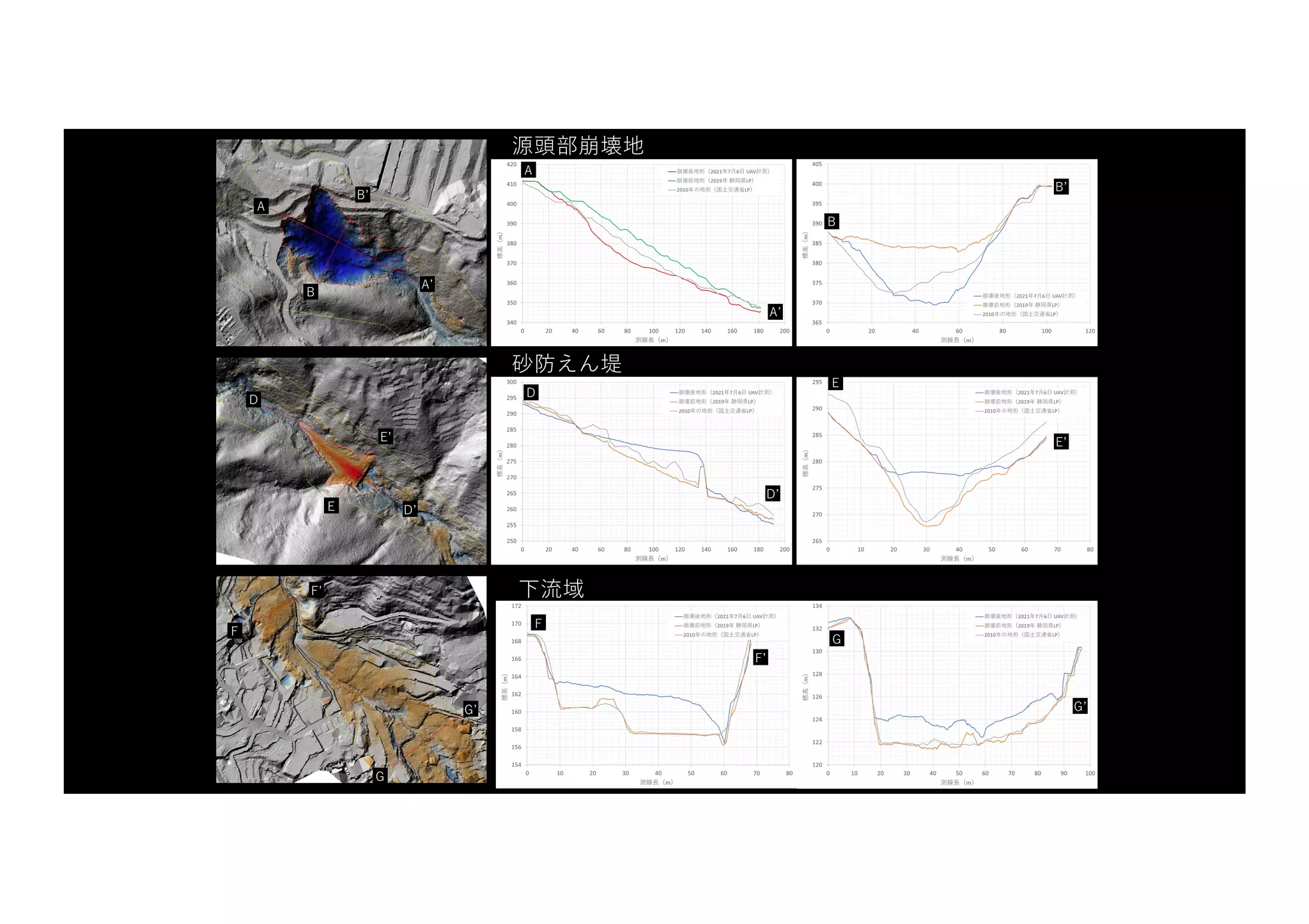 A
Aʼ
B
Bʼ
A
Aʼ
B
Bʼ
D
Dʼ
E
Eʼ
F
Fʼ
G
Gʼ
D
Dʼ
E
Eʼ
F
Fʼ
G
Gʼ
源頭部崩壊地
砂防えん堤
下流域
 