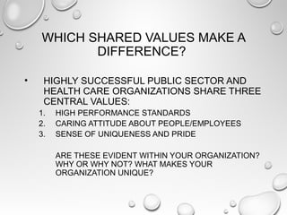 WHICH SHARED VALUES MAKE A
DIFFERENCE?
• HIGHLY SUCCESSFUL PUBLIC SECTOR AND
HEALTH CARE ORGANIZATIONS SHARE THREE
CENTRAL VALUES:
1. HIGH PERFORMANCE STANDARDS
2. CARING ATTITUDE ABOUT PEOPLE/EMPLOYEES
3. SENSE OF UNIQUENESS AND PRIDE
ARE THESE EVIDENT WITHIN YOUR ORGANIZATION?
WHY OR WHY NOT? WHAT MAKES YOUR
ORGANIZATION UNIQUE?
 