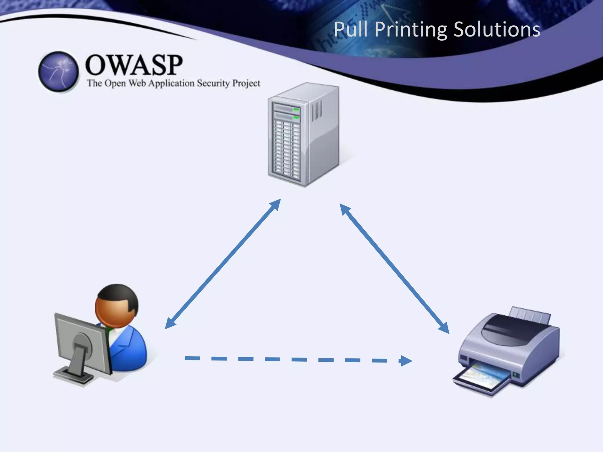 Pull Printing Solutions
 