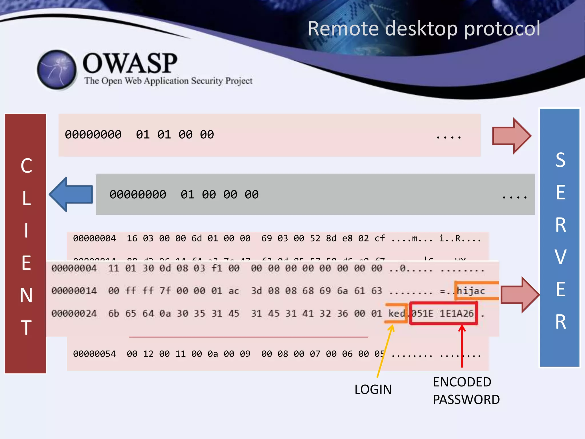 Remote desktop protocol
00000000 0b 00 00 00 ....
C
L
I
E
N
T
S
E
R
V
E
R
00000000 01 01 00 00 ....
00000004 16 03 00 00 6d 01 00 00 69 03 00 52 8d e8 02 cf ....m... i..R....
00000014 88 d3 96 14 f4 a3 7c 47 f3 0d 85 57 58 d6 c9 f7 ......|G ...WX...
00000024 18 24 95 15 2e 05 82 27 b7 1e ff 00 00 42 00 3a .$.....' .....B.:
00000034 00 39 00 38 00 35 00 34 00 33 00 32 00 2f 00 1b .9.8.5.4 .3.2./..
00000044 00 1a 00 19 00 18 00 17 00 16 00 15 00 14 00 13 ........ ........
00000054 00 12 00 11 00 0a 00 09 00 08 00 07 00 06 00 05 ........ ........
SSL
00000000 01 00 00 00 ....
00000004 11 01 30 0d 08 03 f1 00 00 00 00 00 00 00 00 00 ..0..... ........
00000014 00 ff ff 7f 00 00 01 ac 3d 08 08 68 69 6a 61 63 ........ =..hijac
00000024 6b 65 64 0a 30 35 31 45 31 45 31 41 32 36 00 01 ked.051E 1E1A26..
00000000 01 00 00 00 ....
LOGIN
ENCODED
PASSWORD
 