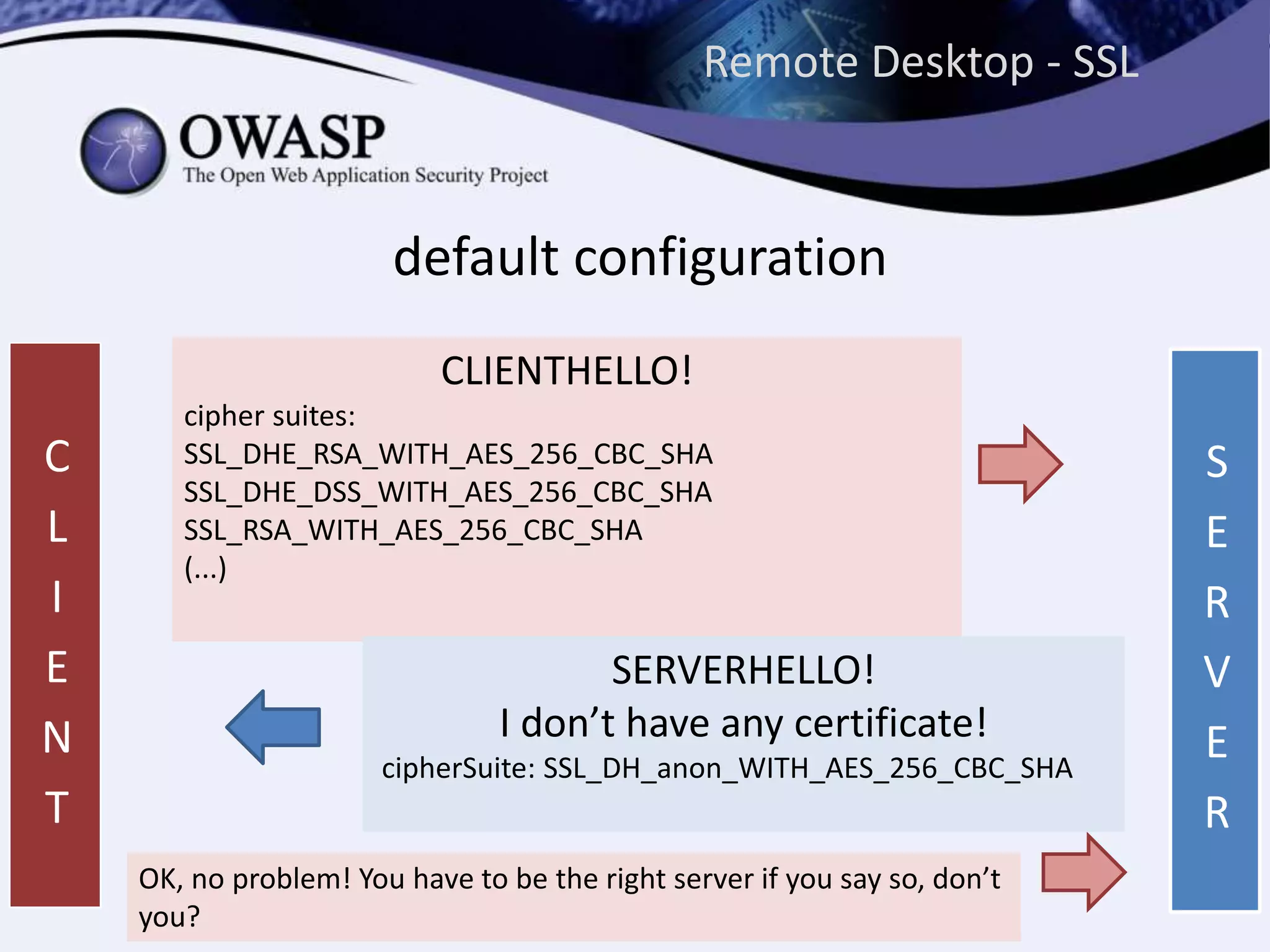 C
L
I
E
N
T
CLIENTHELLO!
cipher suites:
SSL_DHE_RSA_WITH_AES_256_CBC_SHA
SSL_DHE_DSS_WITH_AES_256_CBC_SHA
SSL_RSA_WITH_AES_256_CBC_SHA
(...)
default configuration
SERVERHELLO!
I don’t have any certificate!
cipherSuite: SSL_DH_anon_WITH_AES_256_CBC_SHA
OK, no problem! You have to be the right server if you say so, don’t
you?
Remote Desktop - SSL
S
E
R
V
E
R
 