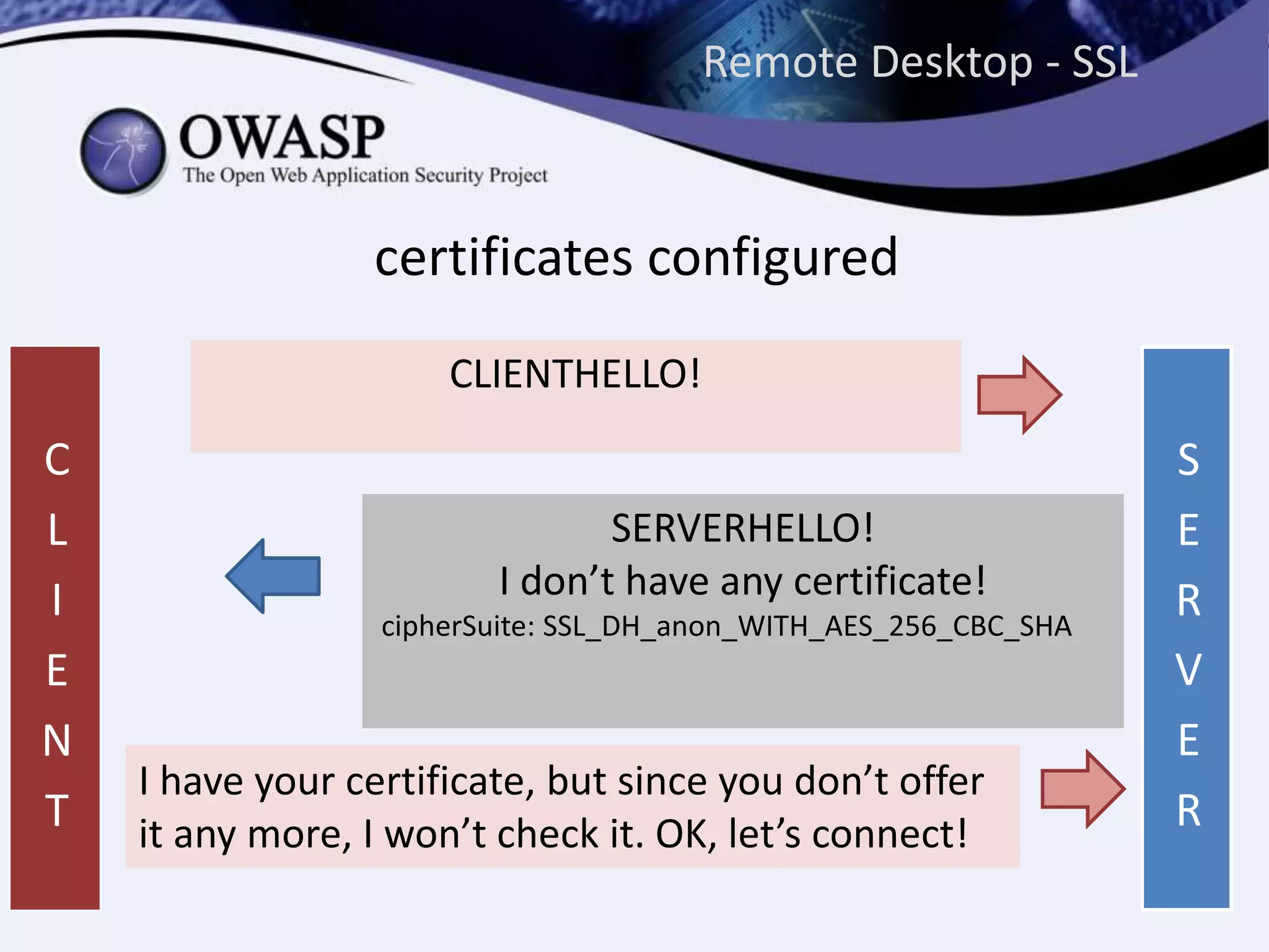 C
L
I
E
N
T
CLIENTHELLO!
certificates configured
SERVERHELLO!
Certificate
Non-anonymous cipher suites: (...)
1st connection:
OK, certificate stored!
Following connections:
OK, certificate valid / ALERT: MITM ATTACK!
SERVERHELLO!
I don’t have any certificate!
cipherSuite: SSL_DH_anon_WITH_AES_256_CBC_SHA
I have your certificate, but since you don’t offer
it any more, I won’t check it. OK, let’s connect!
S
E
R
V
E
R
Remote Desktop - SSL
 