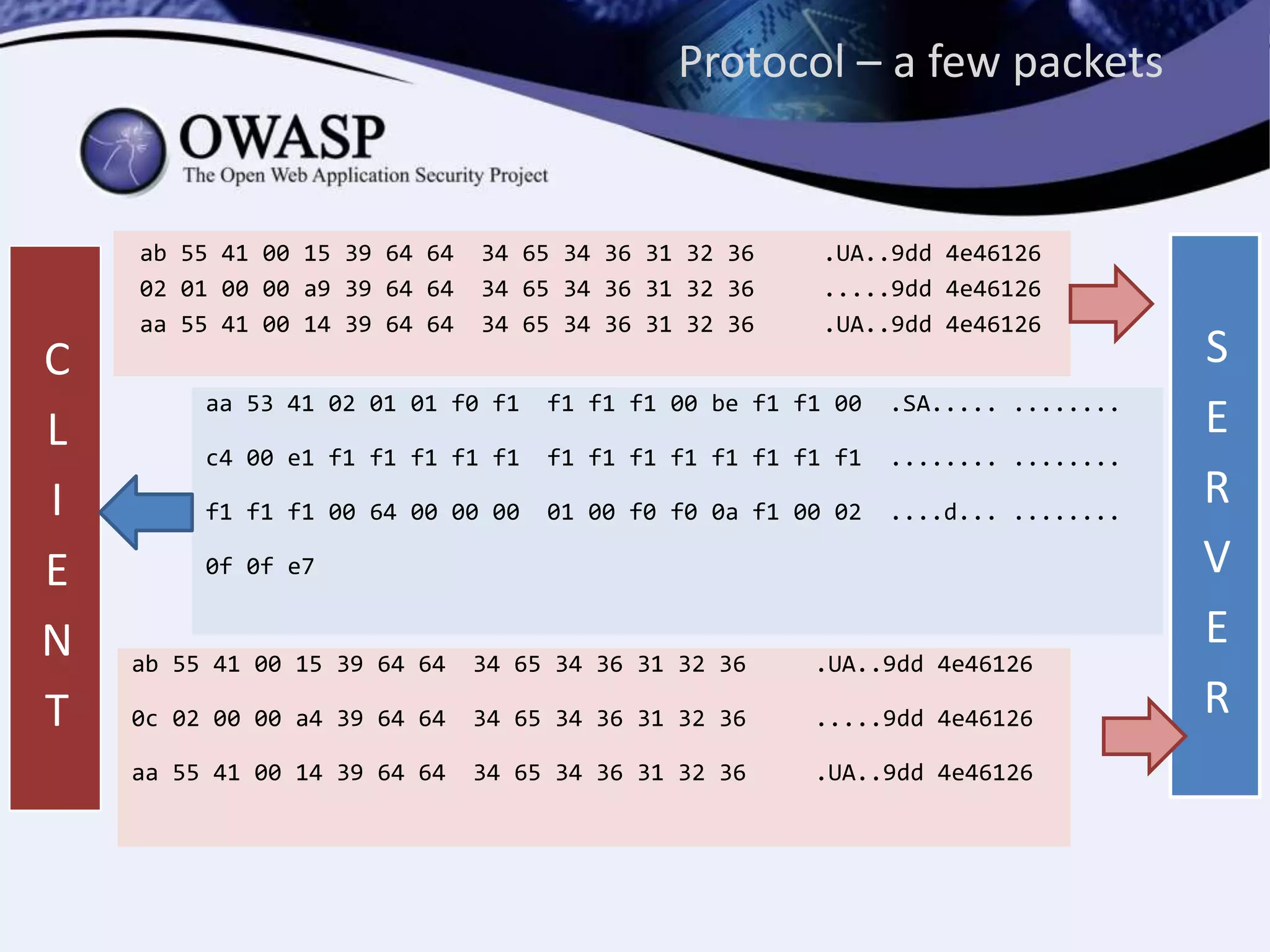 Protocol – a few packets
ab 55 41 00 15 39 64 64 34 65 34 36 31 32 36 .UA..9dd 4e46126
02 01 00 00 a9 39 64 64 34 65 34 36 31 32 36 .....9dd 4e46126
aa 55 41 00 14 39 64 64 34 65 34 36 31 32 36 .UA..9dd 4e46126
ab 55 41 00 15 39 64 64 34 65 34 36 31 32 36 .UA..9dd 4e46126
0c 02 00 00 a4 39 64 64 34 65 34 36 31 32 36 .....9dd 4e46126
aa 55 41 00 14 39 64 64 34 65 34 36 31 32 36 .UA..9dd 4e46126
aa 53 41 02 01 01 f0 f1 f1 f1 f1 00 be f1 f1 00 .SA..... ........
c4 00 e1 f1 f1 f1 f1 f1 f1 f1 f1 f1 f1 f1 f1 f1 ........ ........
f1 f1 f1 00 64 00 00 00 01 00 f0 f0 0a f1 00 02 ....d... ........
0f 0f e7
S
E
R
V
E
R
C
L
I
E
N
T
 