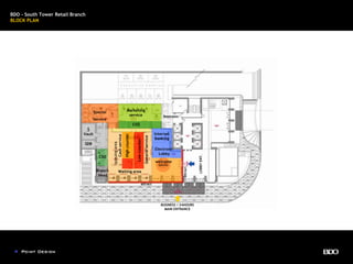 CSO
Branch
head
BDO - South Tower Retail Branch
BLOCK PLAN
BUSINESS / 24HOURS
MAIN ENTRANCE
LOBBYENT.
welcome
Greeter
Restroom
SDB
$
Vault
Special
Service
Waiting area
queuingarea
TELLERS
Electronic
Lobby
Internet
Banking
attract attract
Cashservice
Highcounter
Lowcounter
Generalservice
Marketing
service
CSO
 