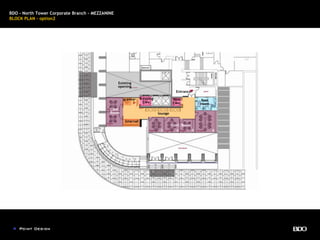 BDO - North Tower Corporate Branch – MEZZANINE
BLOCK PLAN – option2
New
Elev.
Entrance
Rest
room
lounge
Internet
greeter Existing
Elev.
Existing
opening
2
1
Conf. Room
Conf.
Room
3 4 5 6
 
