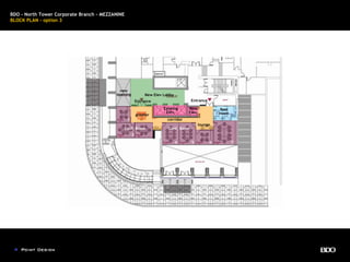 BDO - North Tower Corporate Branch – MEZZANINE
BLOCK PLAN – option 3
Rest
room
Entrance
lounge
corridor
greeter
Existing
Elev.
New
Elev.
New Elev Lobby
Entrance
3
Conf. Room Conf. Room
1
2
4 5 6 7
new
opening
 