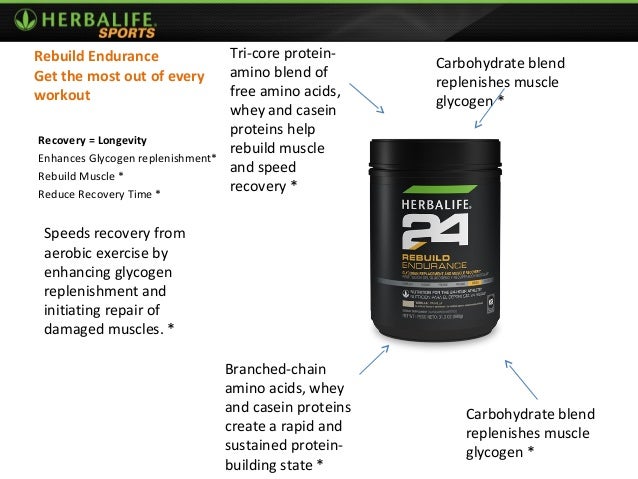 Sport Nutrition Presentation Herbalife Sport Nutrition Presentation Herbalife