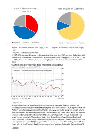 4
140059924
Political Party of Walmart
Customers
Republican Democrat Independent
Race of Walmart Customers
White African American Hispanic
(Figure 3, authorown, adaptedfrom: Zogby, 2015) (Figure 4, authorown, adaptedfrom: Zogby,
2015)
ConsumerSatisfactionwith Walmart
In 2015, Walmart scoreditsworst customersatisfactionratingsince 2007, securingthe bottomspot
on AmericanCustomerSatisfaction Index’sretail customerservice ranking(Hill,2015).In 2011, 2012
and 2013, Walmart was the single lowest-scoringdepartmentanddiscountstore onthe list (Hill,
2015).
(Figure 5,source:Hill,2015)
Competitors
Walmart dominatesthe retail industryasitofferssome of the lowestpricesforproductsand
servicesothercompaniescannotaffordtooffer(Pyle,2014). PBS Frontline (2004) reportedthatSam
Walton’sformulawasbuycheap,sell lessthanthe otherguy,andmake yourprofitonhighvolume
and fastturnover. It doesmore businessthan competitorssuchas Target, Sears,Kmart,J.C.Penney,
Safeway,andKrogercombined (Fishman,2003). As a store,Walmartis notjust the largest;itno
longerhasany nearrivals. Walmartis as bigas Home Depot,Kroger,Target,Costco,Sears,and
Kmart combined (Fishman,2006).Target, whichisconsidered Wal-Mart’snearestdirectrival issmall
by comparison (Fishman,2006).Each year Walmartsellsmore bySaintPatrick’sDay,March 17, than
Target sellsall year(Fishman,2006).Inmany categoriesof productsthatit sells, Walmartisnow 30
 