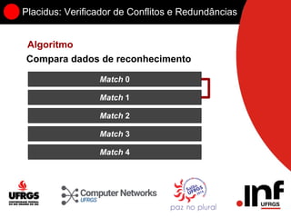 Placidus: Verificador de Conflitos e Redundâncias
Match 0
Match 1
Match 2
Match 3
Match 4
Algoritmo
Compara dados de reconhecimento
 