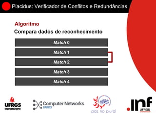 Placidus: Verificador de Conflitos e Redundâncias
Algoritmo
Match 0
Match 1
Match 2
Match 3
Match 4
Compara dados de reconhecimento
 