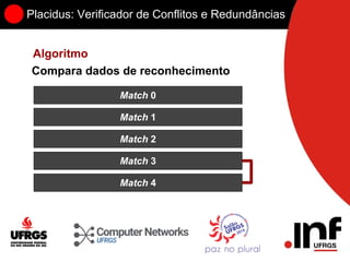 Placidus: Verificador de Conflitos e Redundâncias
Algoritmo
Match 0
Match 1
Match 2
Match 3
Match 4
Compara dados de reconhecimento
 