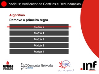 Placidus: Verificador de Conflitos e Redundâncias
Algoritmo
Match 0
Match 1
Match 2
Match 3
Match 4
Remove a primeira regra
 