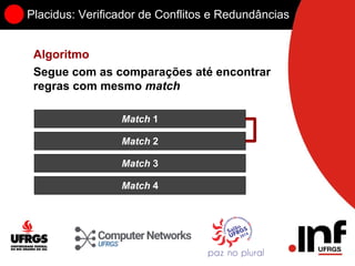 Placidus: Verificador de Conflitos e Redundâncias
Algoritmo
Match 1
Match 2
Match 3
Match 4
Segue com as comparações até encontrar
regras com mesmo match
 