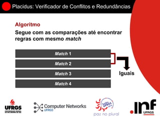 Placidus: Verificador de Conflitos e Redundâncias
Match 1
Match 2
Match 3
Match 4
Iguais
Algoritmo
Segue com as comparações até encontrar
regras com mesmo match
 