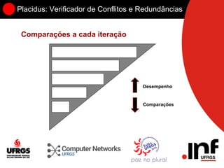 Placidus: Verificador de Conflitos e Redundâncias
Comparações a cada iteração
Desempenho
Comparações
 