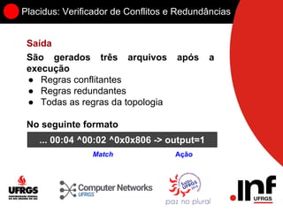 Placidus: Verificador de Conflitos e Redundâncias
Saída
São gerados três arquivos após a
execução
● Regras conflitantes
● Regras redundantes
● Todas as regras da topologia
No seguinte formato
... 00:04 ^00:02 ^0x0x806 -> output=1
Match Ação
 