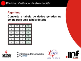 Placidus: Verificador de Reachability
Algoritmo
Converte a tabela de dados geradas na
coleta para uma tabela de bits
“2” “5” “5” “1”
“5” “7” “3” “0”
“6” “6” “1” “1”
“7” “5” “6” “1”
“2” “1” “5” “0”
“6” “4” “7” “0”
 