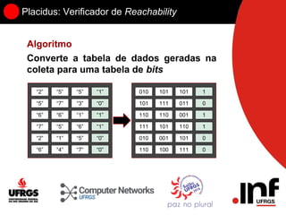 Placidus: Verificador de Reachability
Algoritmo
Converte a tabela de dados geradas na
coleta para uma tabela de bits
“2” “5” “5” “1”
“5” “7” “3” “0”
“6” “6” “1” “1”
“7” “5” “6” “1”
“2” “1” “5” “0”
“6” “4” “7” “0”
010 101 101 1
101 111 011 0
110 110 001 1
111 101 110 1
010 001 101 0
110 100 111 0
 