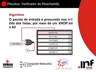 Placidus: Verificador de Reachability
Algoritmo
O pacote de entrada é procurado nos n-1
bits das listas, por meio de um XNOR bit
a bit
010101101 1
101111011 0
110110001 1
111101110 0
010001101 1
110100111 0
110110001
0
 