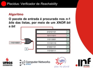 Placidus: Verificador de Reachability
Algoritmo
O pacote de entrada é procurado nos n-1
bits das listas, por meio de um XNOR bit
a bit
010101101 1
101111011 0
110110001 1
111101110 0
010001101 1
110100111 0
110110001
0
 
