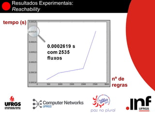 Resultados Experimentais:
Reachability
tempo (s)
nº de
regras
 