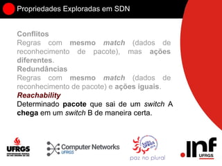 Propriedades Exploradas em SDN
Conflitos
Regras com mesmo match (dados de
reconhecimento de pacote), mas ações
diferentes.
Redundâncias
Regras com mesmo match (dados de
reconhecimento de pacote) e ações iguais.
Reachability
Determinado pacote que sai de um switch A
chega em um switch B de maneira certa.
 