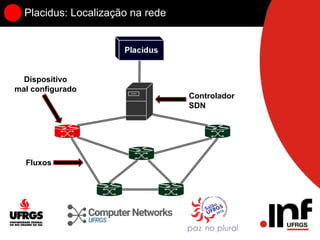 Placidus: Localização na rede
Controlador
SDN
Dispositivo
mal configurado
Fluxos
 