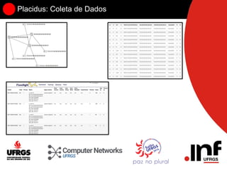 Placidus: Coleta de Dados
 
