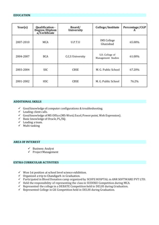 EDUCATION
Year(s) Qualification -
Degree/Diplom
a/Certificate
Board/
University
College/Institute Percentage/CGP
A
2007-2010 MCA U.P.T.U
IMS College
Ghaziabad
65.00%
2004-2007 BCA C.C.S University
S.D. College of
Management Studies
61.00%
2003-2004 SSC CBSE M. G. Public School 67.20%
2001-2002 HSC CBSE M. G. Public School 76.2%
ADDITIONAL SKILLS
 Good knowledge of computer configurations & troubleshooting.
 Leading client calls.
 Good knowledge of MS Office(MS-Word,Excel,Powerpoint, Web Expression).
 Basic knowledge of Oracle,PL/SQ.
 Leading a team.
 Multi-tasking
AREA OF INTEREST
 Business Analyst
 ProjectManagement
EXTRA CURRICULAR ACTIVITIES
 Won 1st position at school level science exhibition.
 Organized a trip to Chandigarh in Graduation.
 Participated in Blood Donation camp organized by SCOPE HOSPTAL in ANR SOFTWARE PVT LTD.
 Held the responsibility of representing the class in SUDOKU Competition during MCA.
 Represented the college in a DEBATE Competition held in DELHI during Graduation.
 Represented College in GK Competition held in DELHI during Graduation.
 