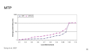MTP
11
Song et al, 2007
 