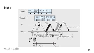 NA+
15
Ahmedi et al, 2013
 