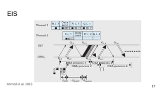EIS
17
Ahmed et al, 2013
 