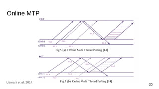 Online MTP
20
Usmani et al, 2014
 