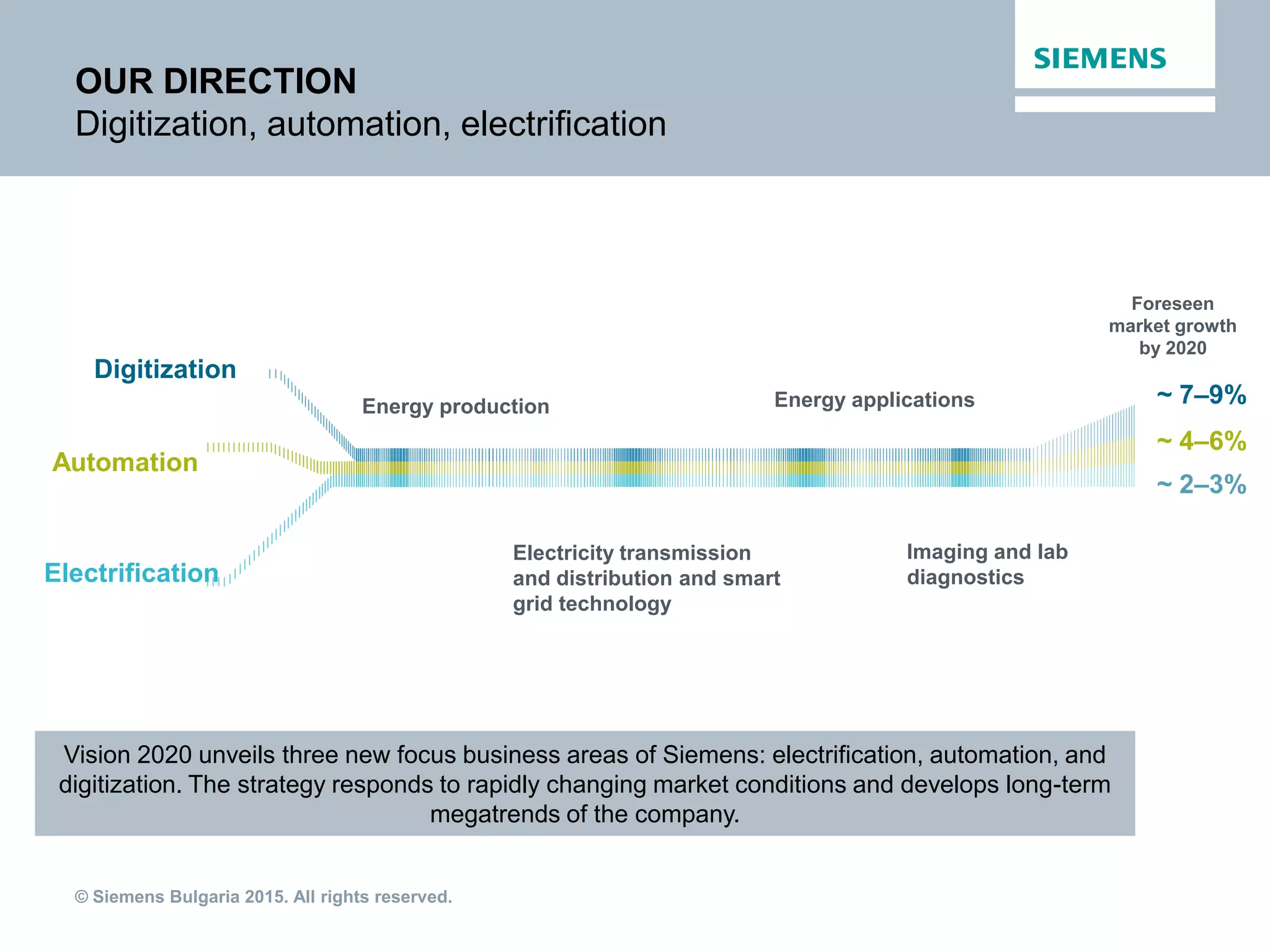 Siemens_BG_presentation_2015 | PDF