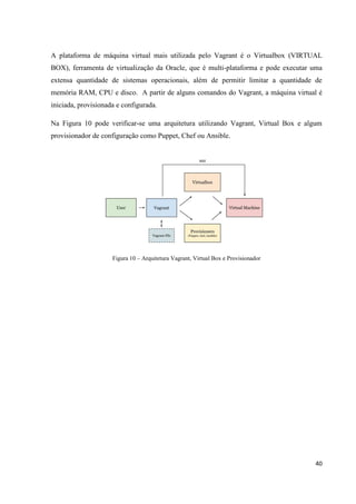 40
A plataforma de máquina virtual mais utilizada pelo Vagrant é o Virtualbox (VIRTUAL
BOX), ferramenta de virtualização da Oracle, que é multi-plataforma e pode executar uma
extensa quantidade de sistemas operacionais, além de permitir limitar a quantidade de
memória RAM, CPU e disco. A partir de alguns comandos do Vagrant, a máquina virtual é
iniciada, provisionada e configurada.
Na Figura 10 pode verificar-se uma arquitetura utilizando Vagrant, Virtual Box e algum
provisionador de configuração como Puppet, Chef ou Ansible.
Figura 10 – Arquitetura Vagrant, Virtual Box e Provisionador
 