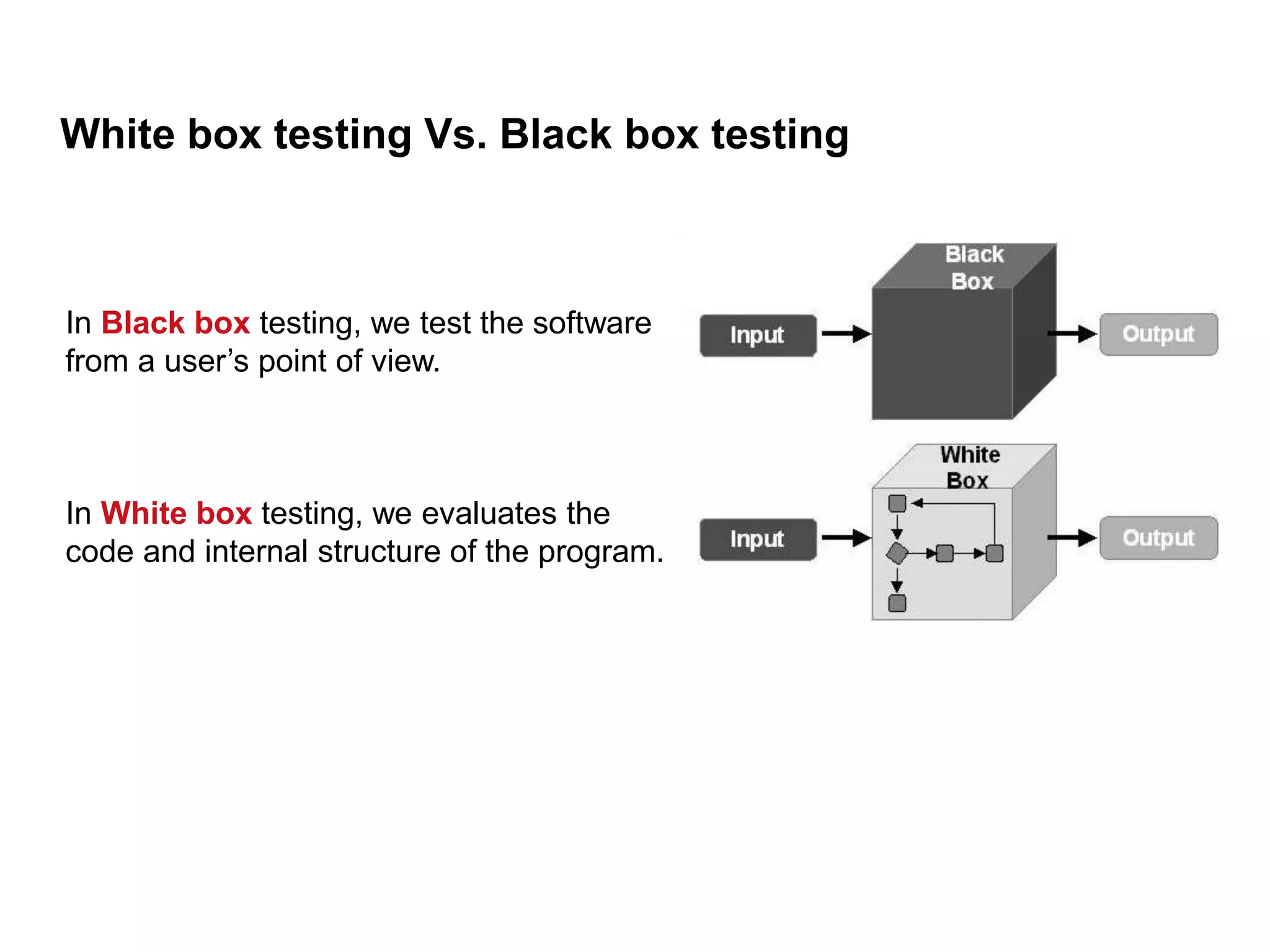 White box testing Vs. Black box testing
In Black box testing, we test the software
from a user’s point of view.
In White box testing, we evaluates the
code and internal structure of the program.
 
